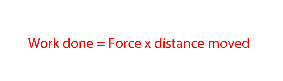 Work done is force multiplied by distance